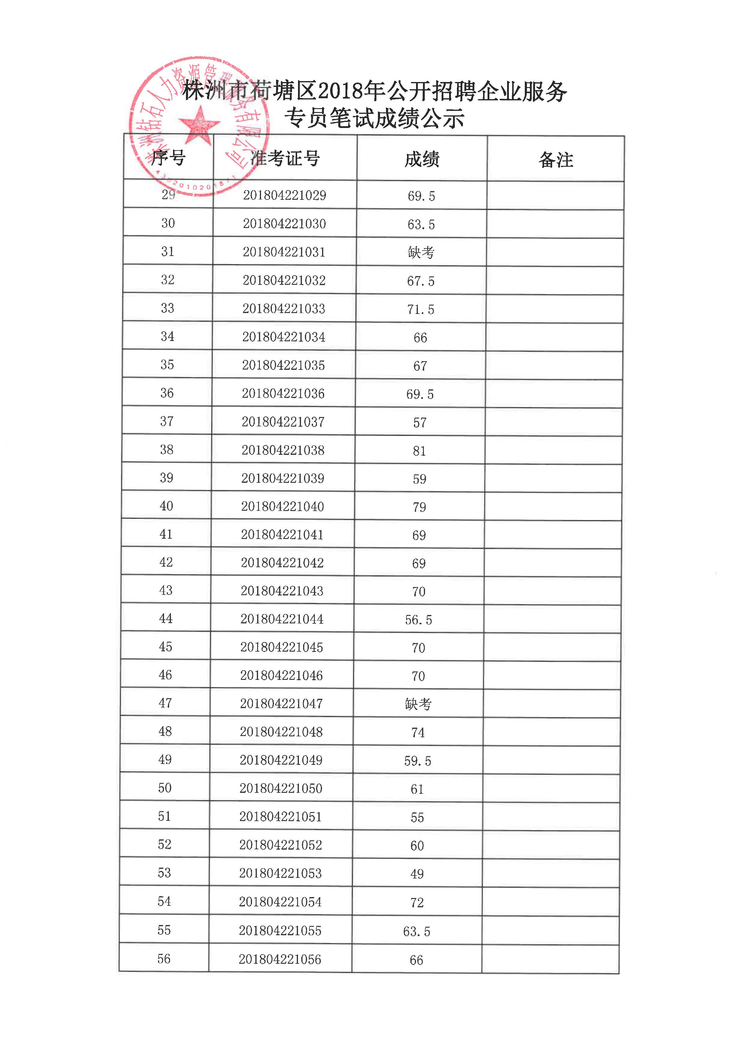 株洲市荷塘区2018年企业服务专员招聘笔试成