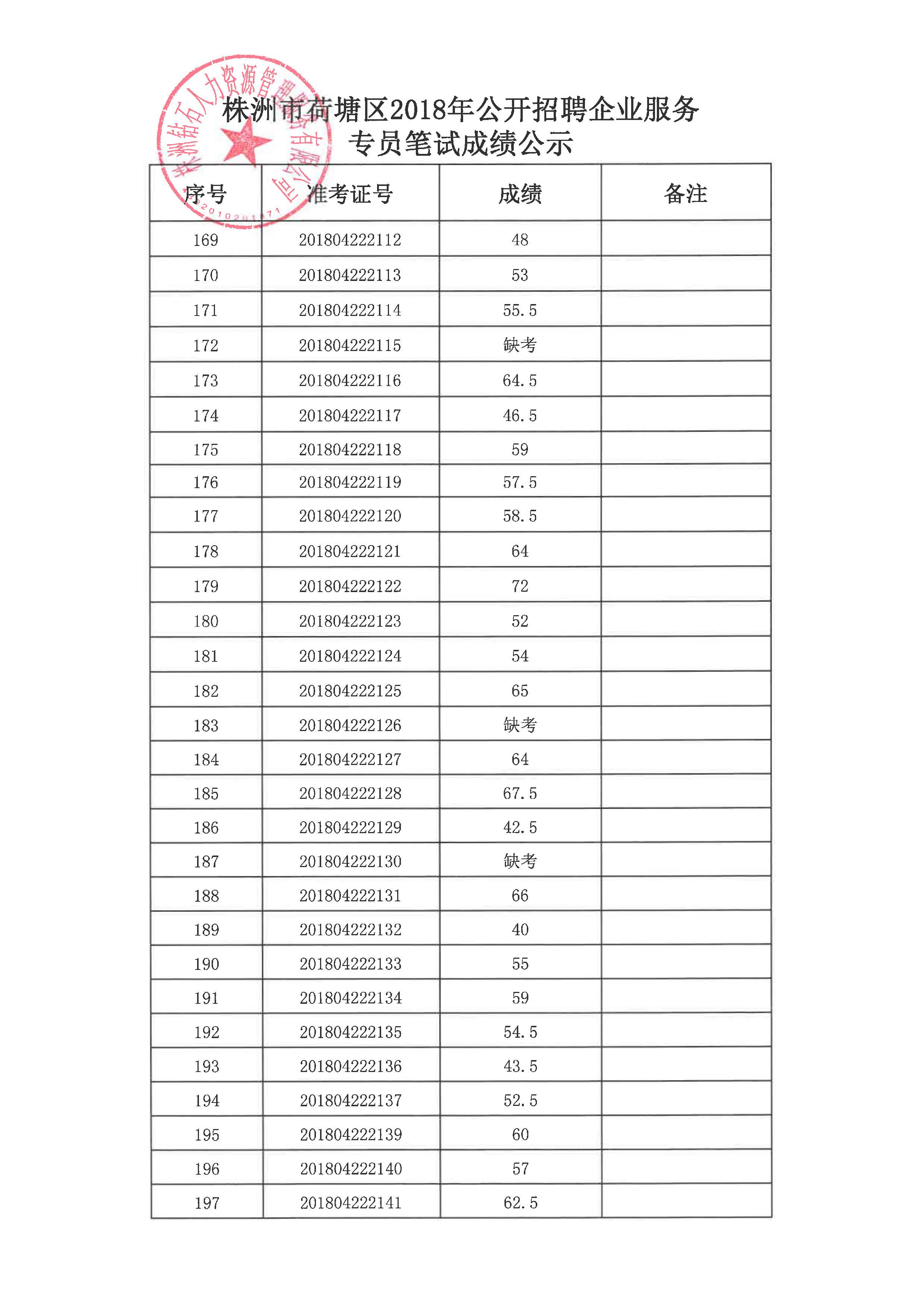 株洲市荷塘区2018年企业服务专员招聘笔试成