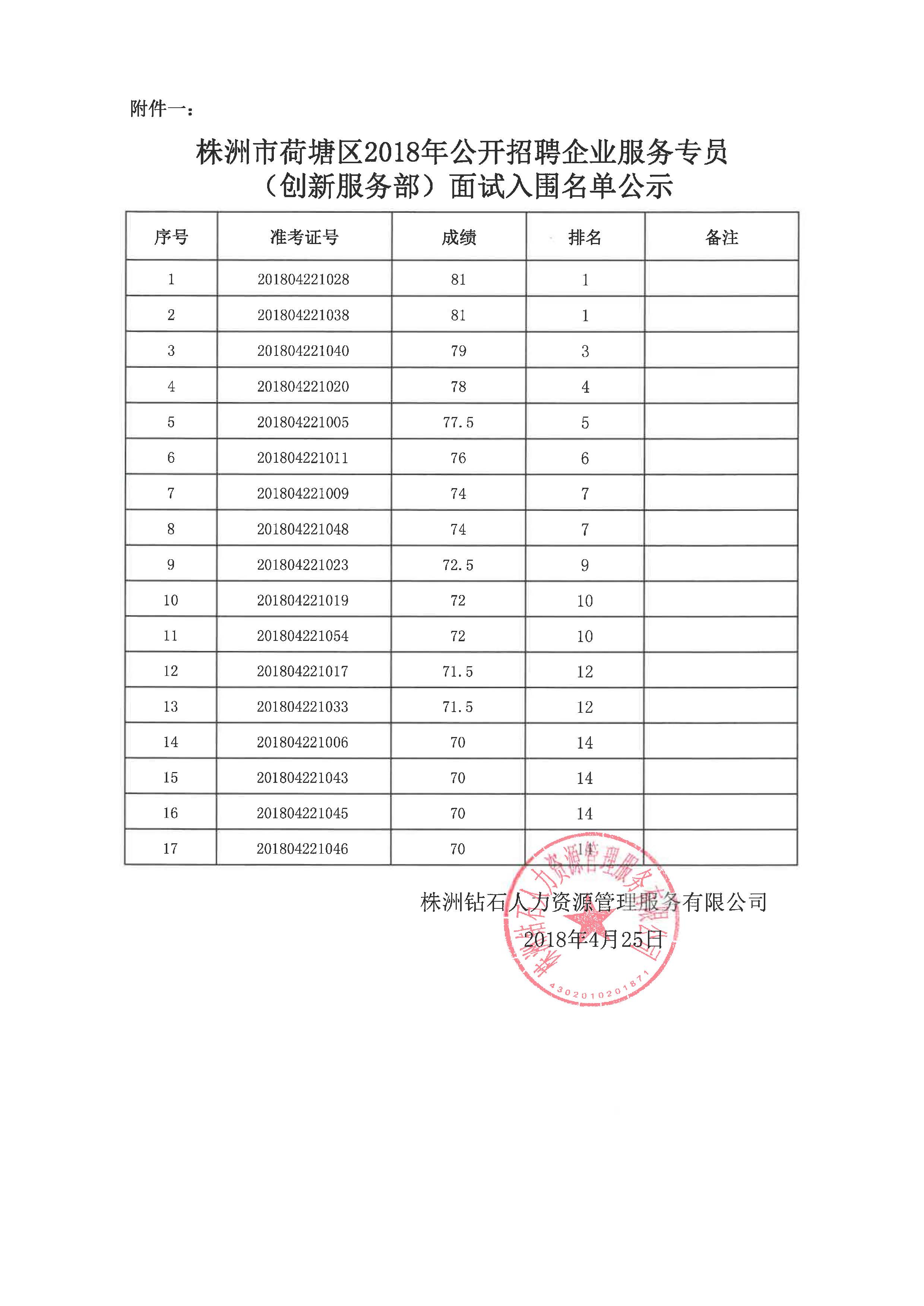 株洲市荷塘区2018年企业服务专员招聘面试入