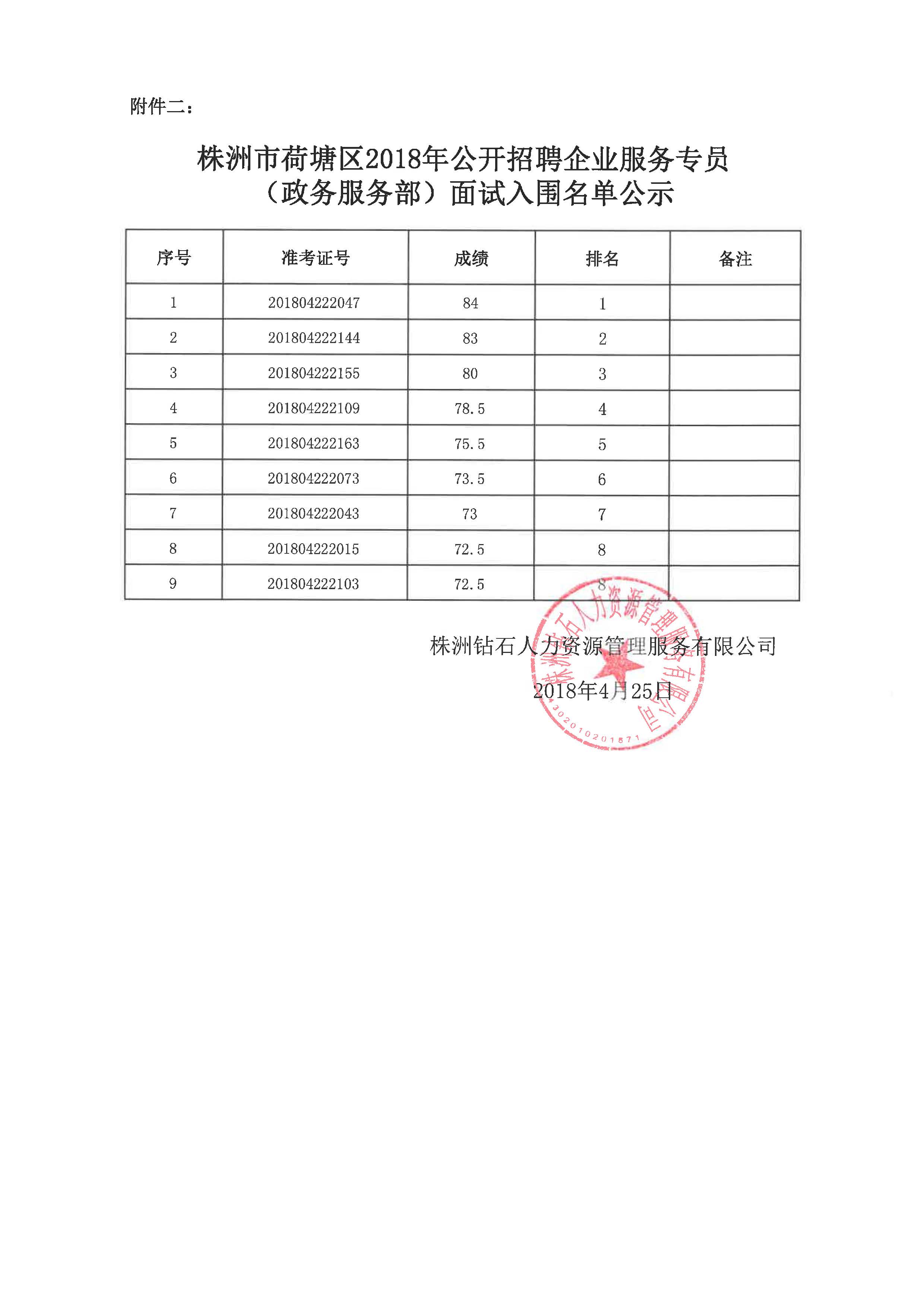 株洲市荷塘区2018年企业服务专员招聘面试入
