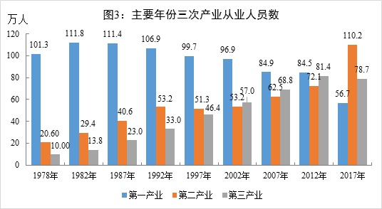 砥砺奋进谋发展