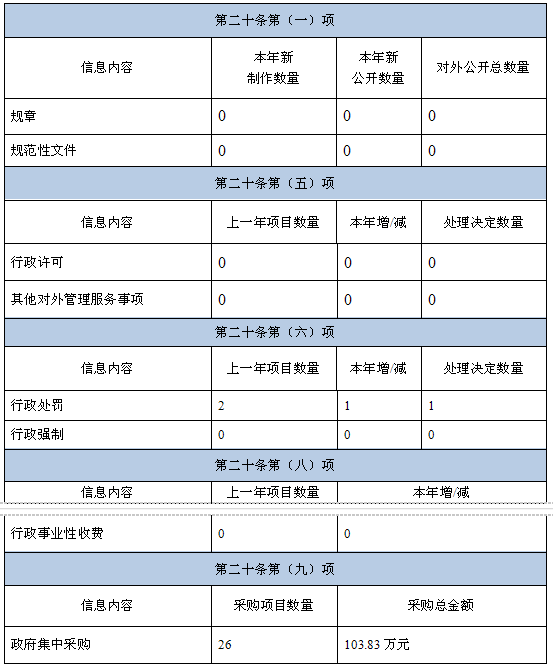 QQ截图20211119151212