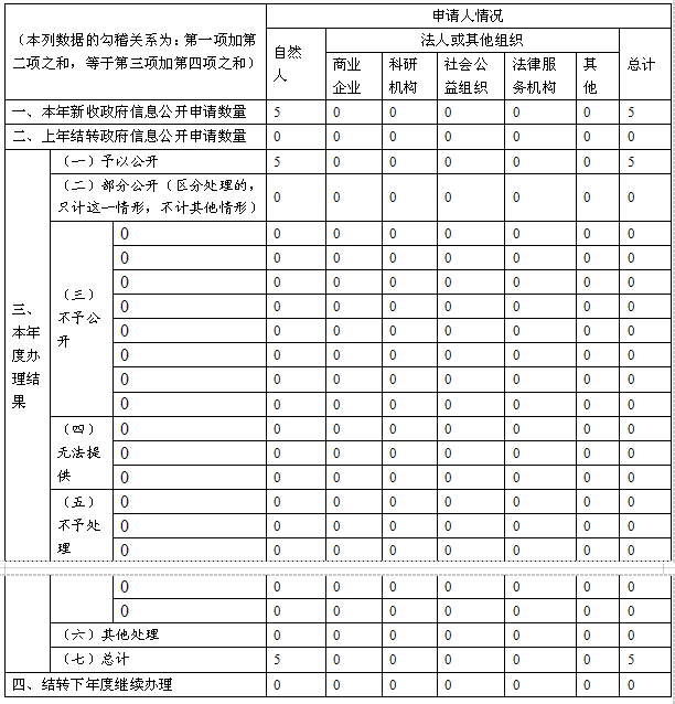 QQ截图20211119151233